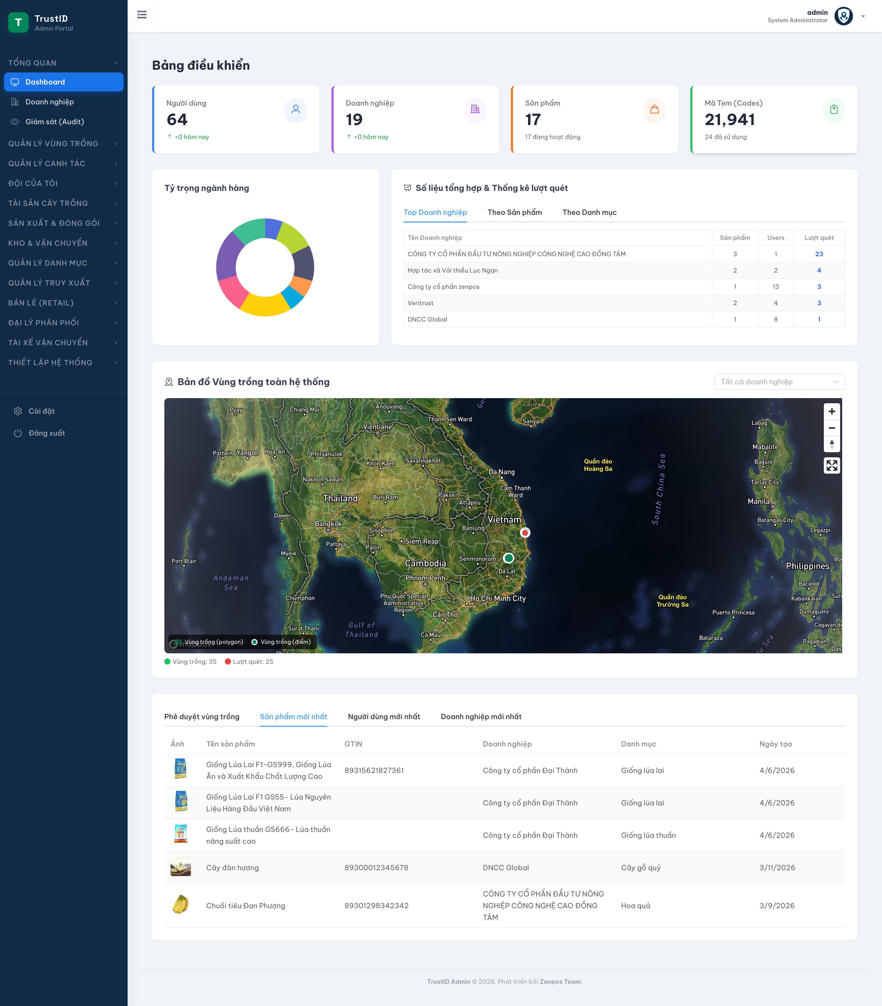 Dashboard Admin